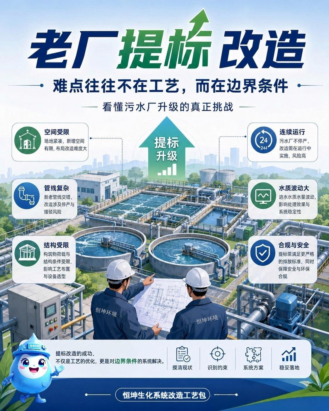 老厂改造.png